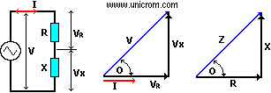 Factor de potencia de un circuito  -  Electr�nica Unicrom
